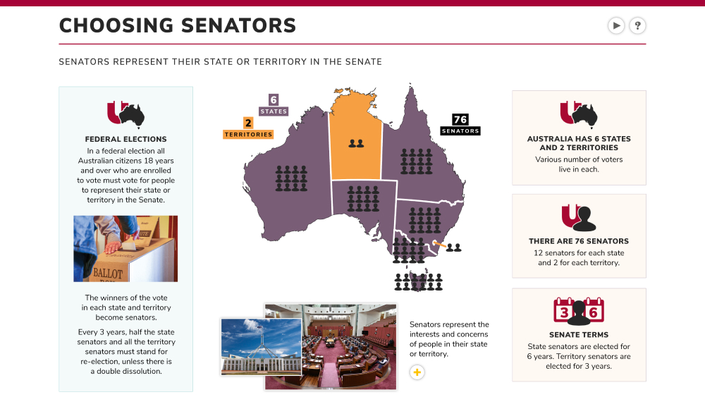 PiP thumb Choosing senators