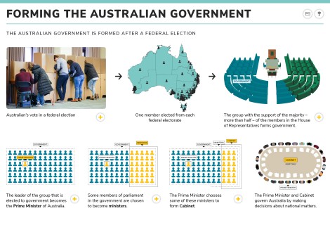 Forming the Australian government