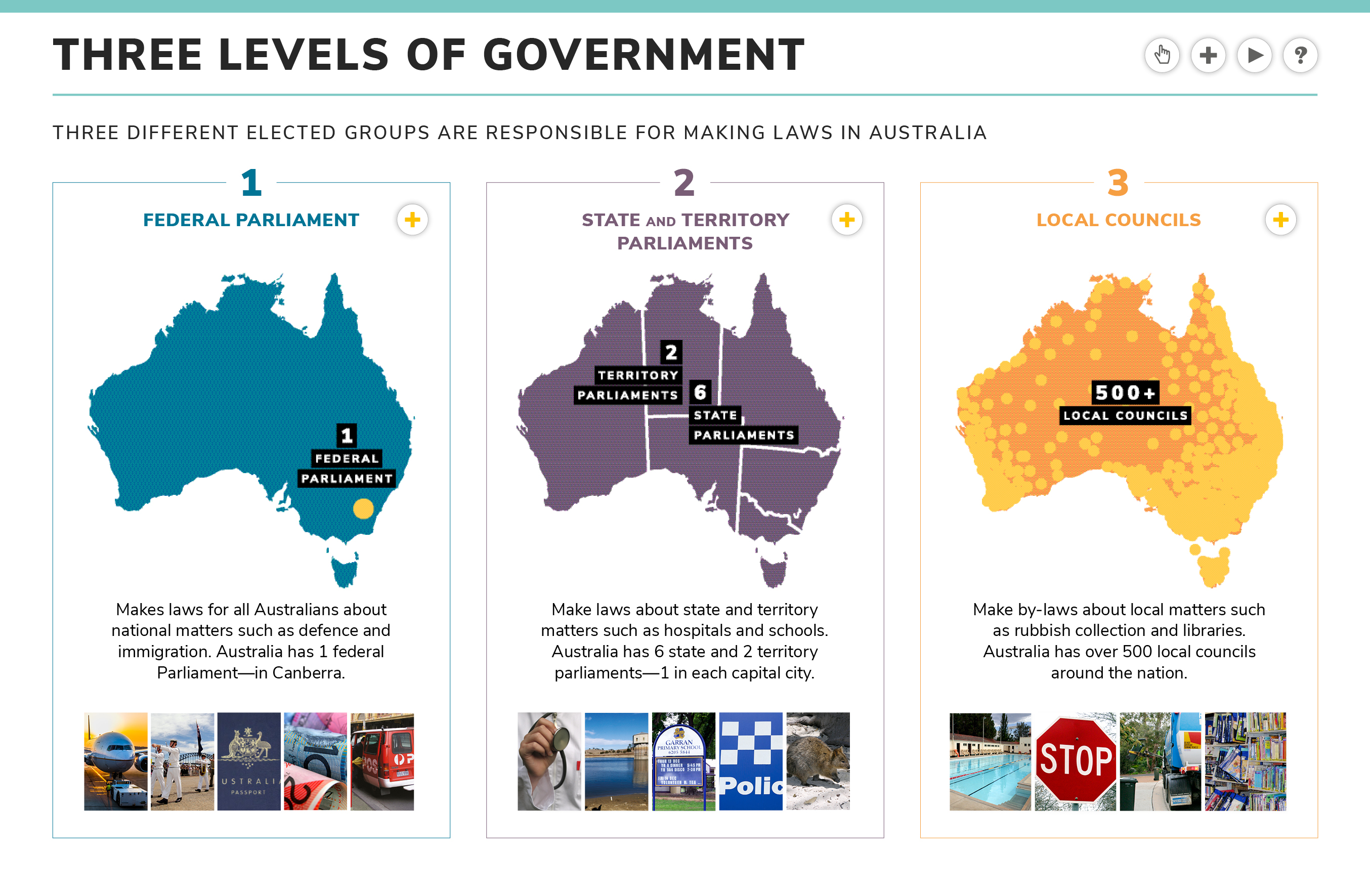 federalism-basic-structure-of-government-united-states-government