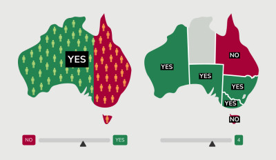 Will your referendum pass?