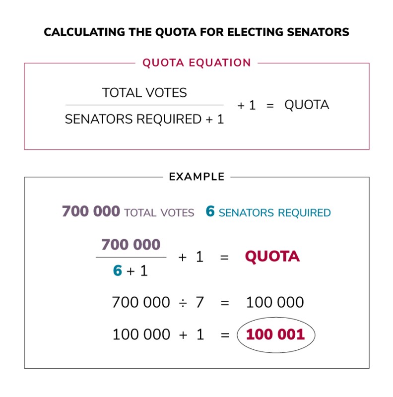 why-is-proportional-representation-considered-to-more-closely-reflect