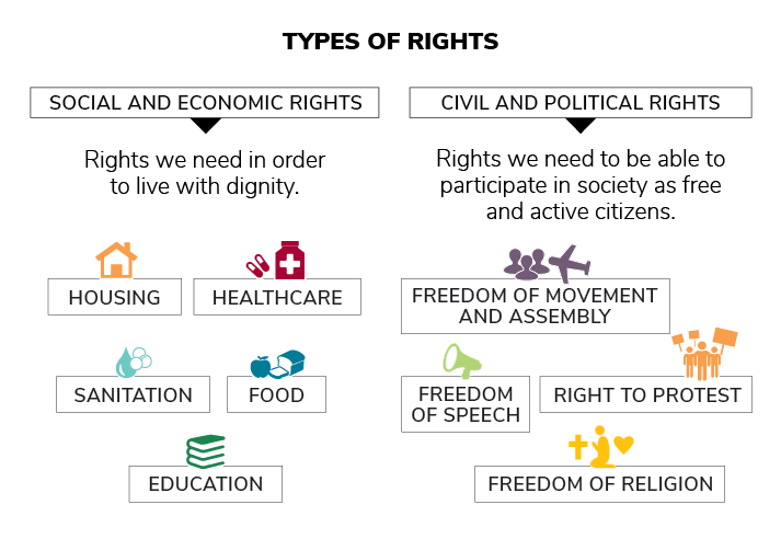 How Effective Are Human Rights Protected In The Uk