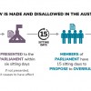 Slide 3: This diagram shows that after delegated law is made, members of parliament can decide if it should be overruled. 