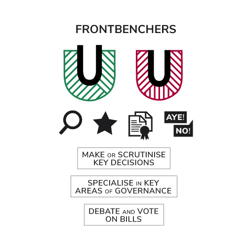 Role of frontbenchers in the Australian Parliament.
