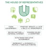 Slide 2: The role of the House of Representatives is to represent the people, examine issue and making and amending laws. 