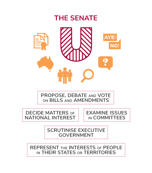 the-role-of-the-senate-parliamentary-education-office