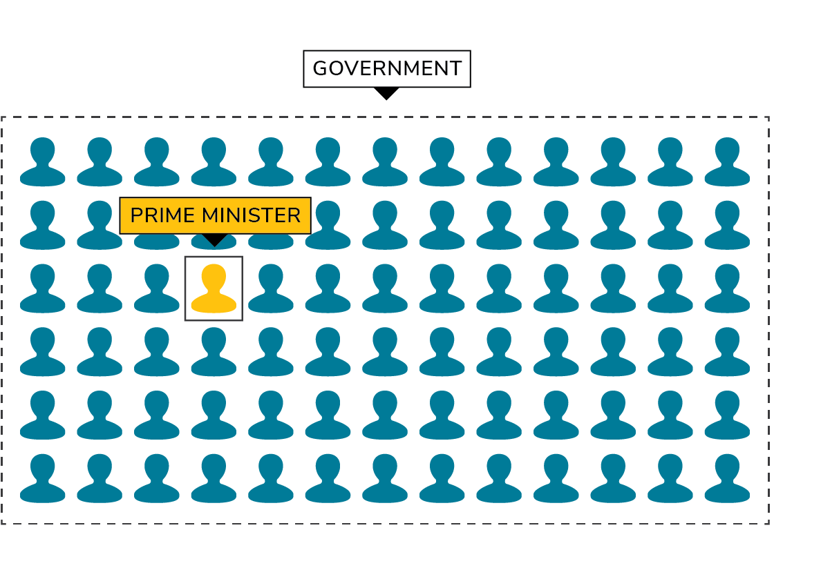 prime minister